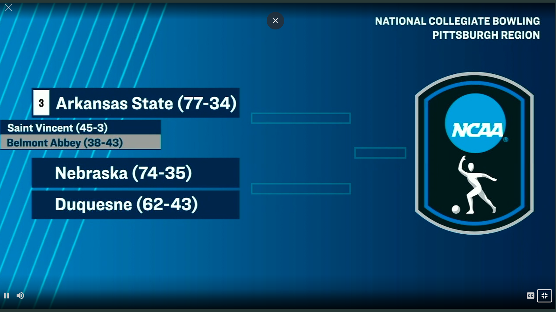 NCAA Women's Bowling
