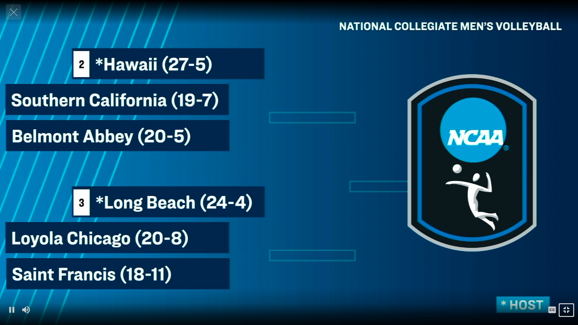 NCAA NC MVB Bracket