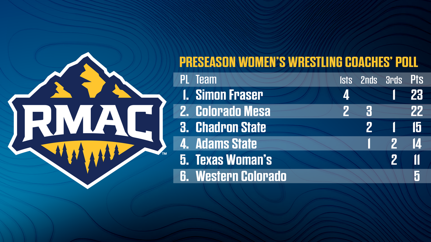 Womens Wrestling Preseason RMAC Poll 