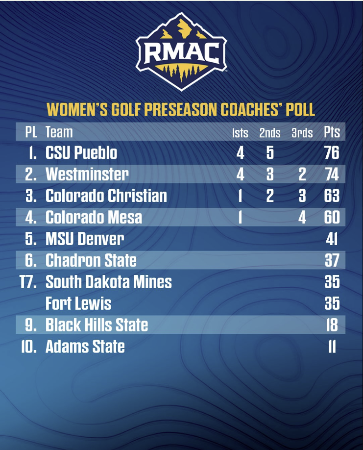 Women's Golf Poll