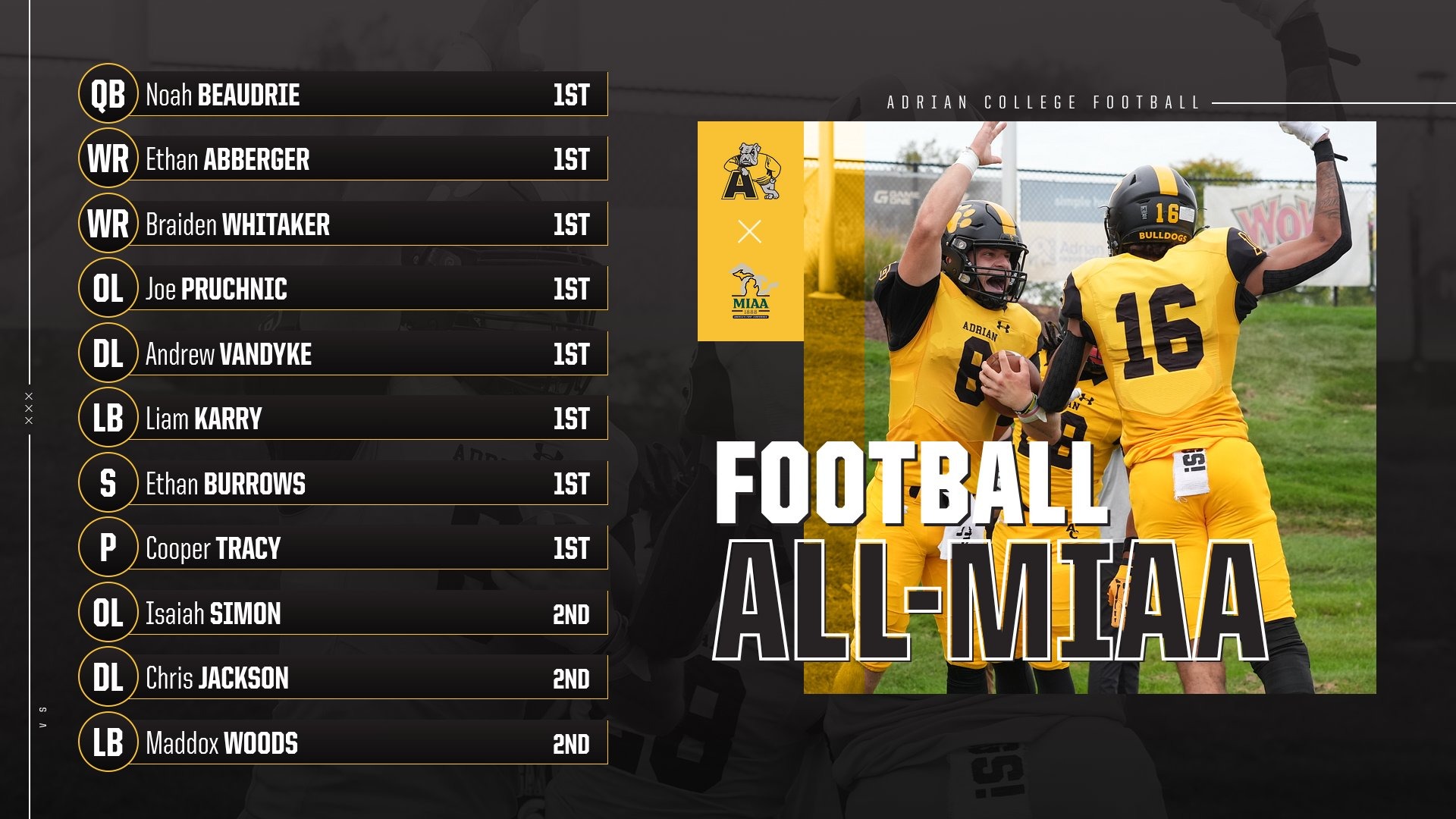 2025 All-MIAA Football