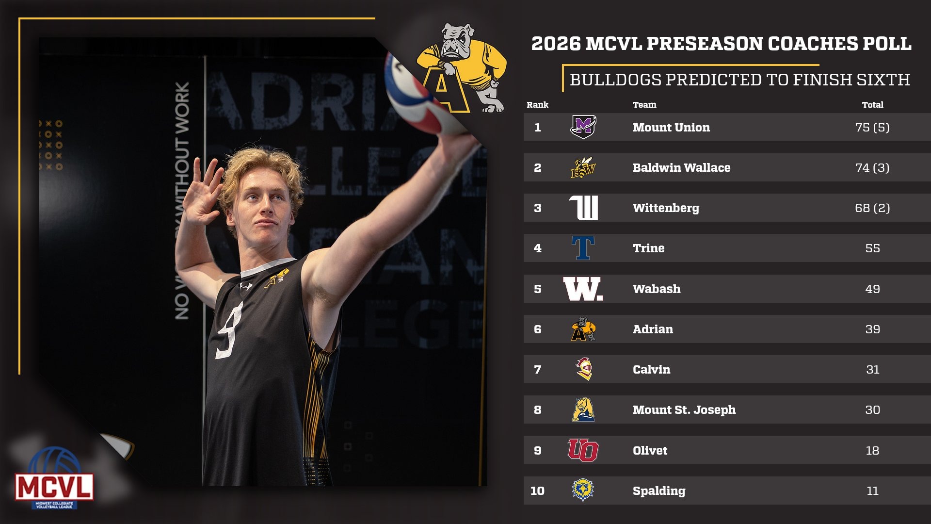 MVB Preseason Poll