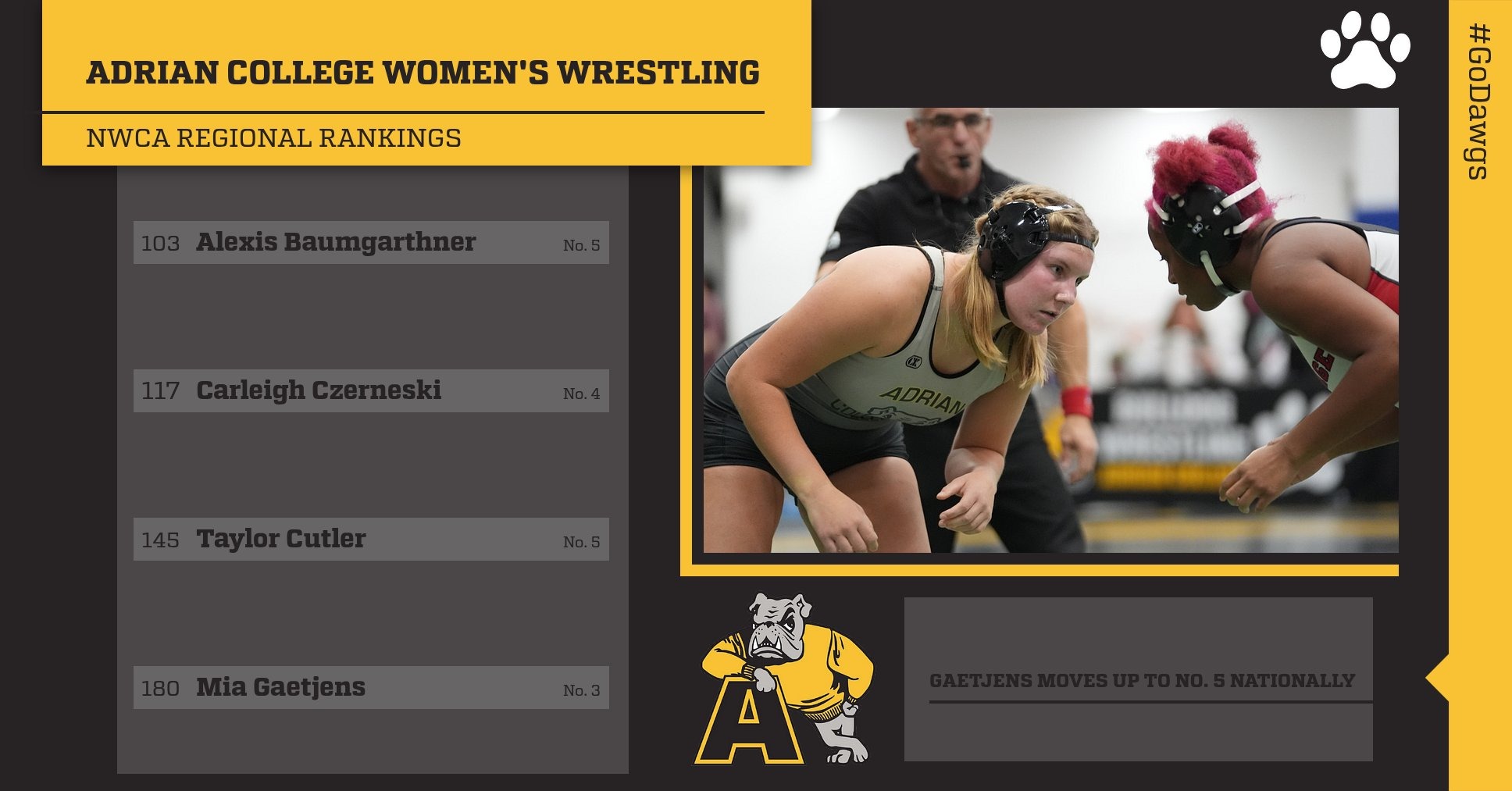 NWCA Regional Rankings