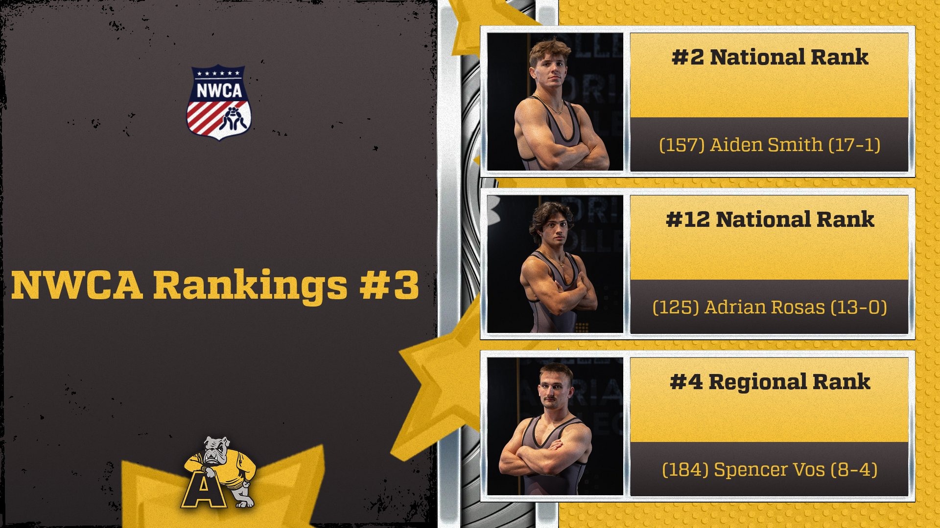 NWCA RANKINGS #3