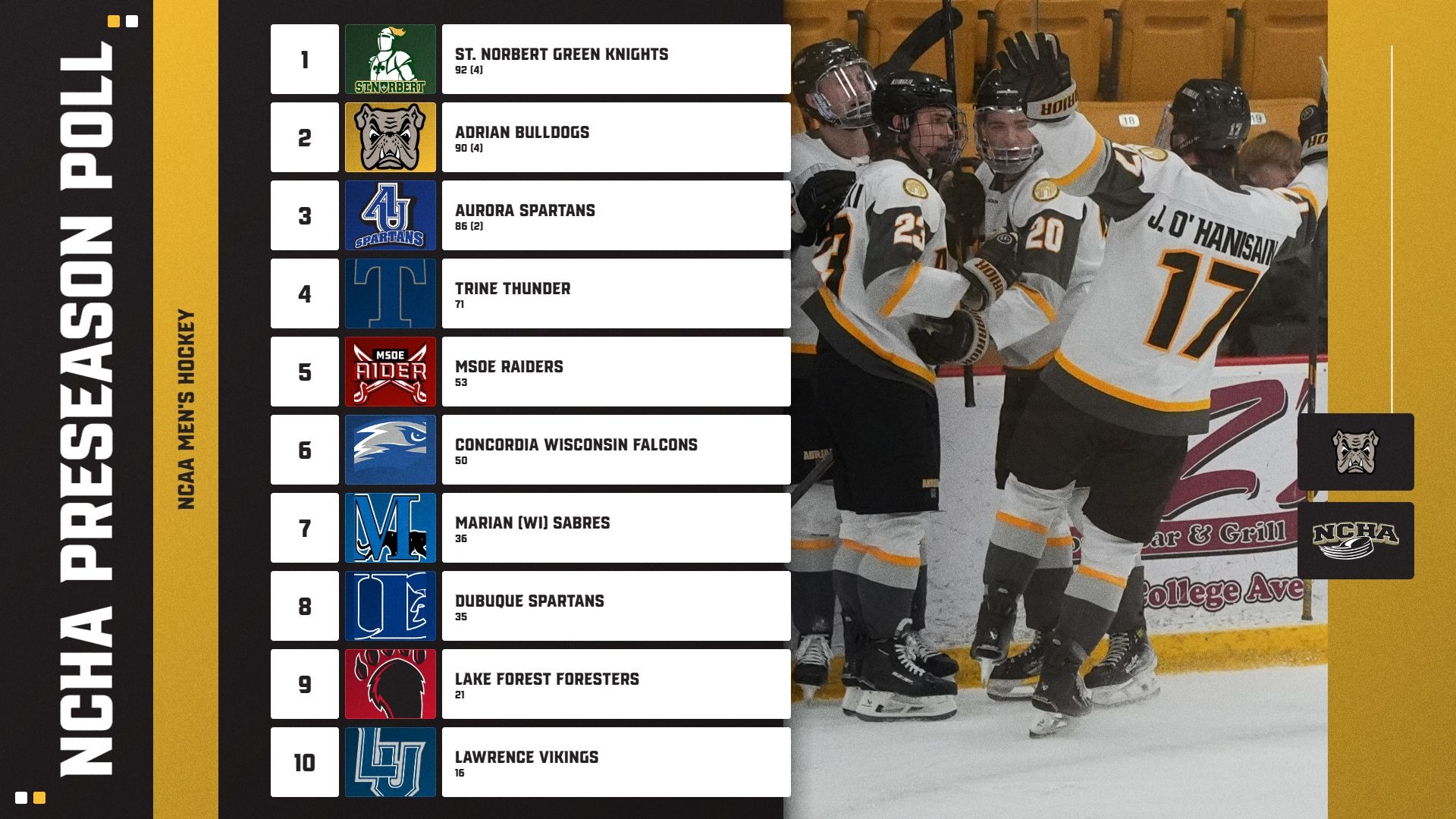 2627 NCHA M Preseason Poll