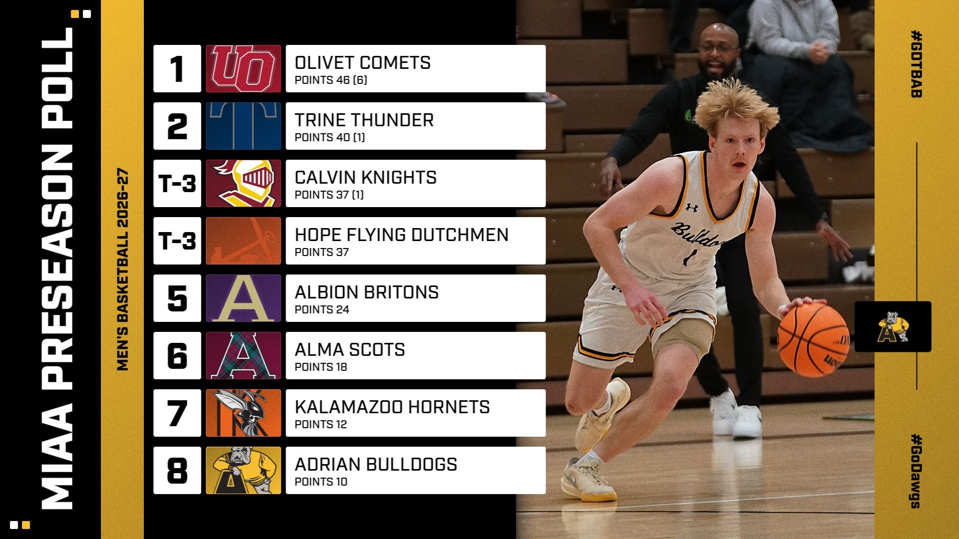 MBB MIAA Poll 2026-27