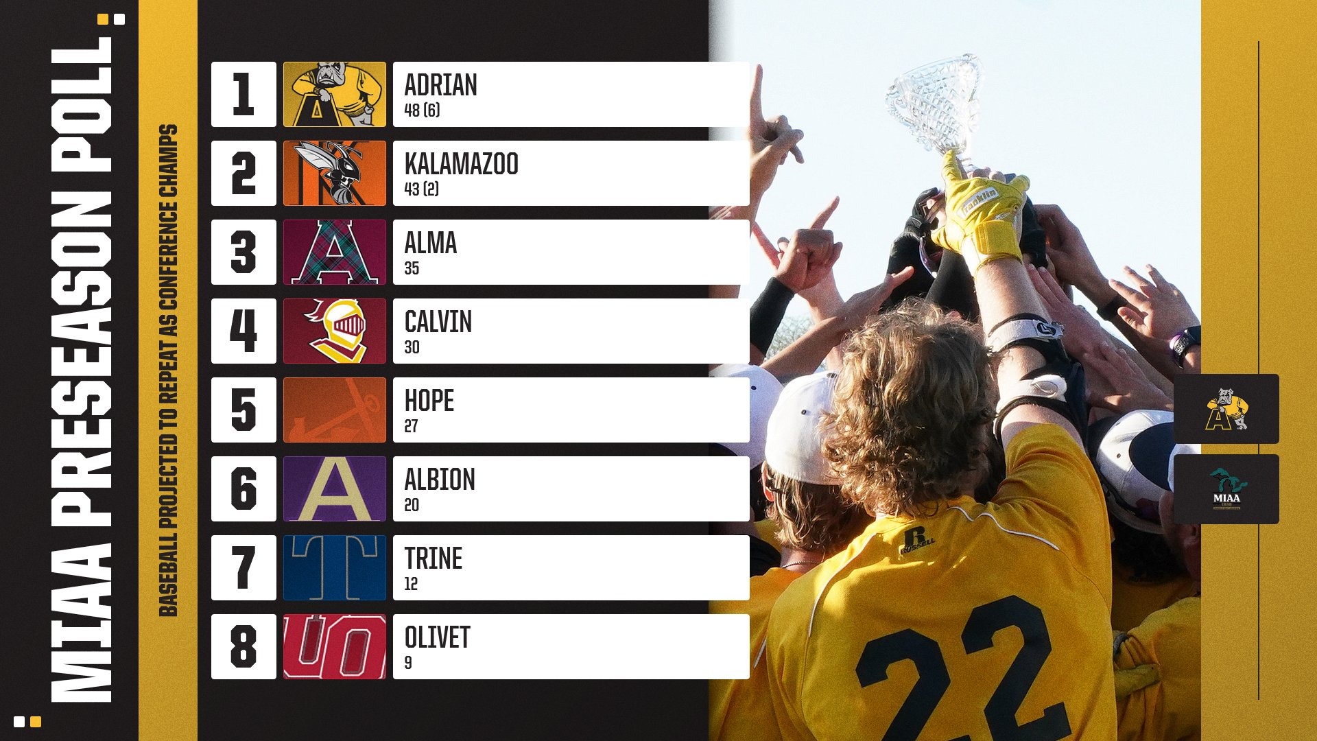 MIAA Preseason Baseball Poll