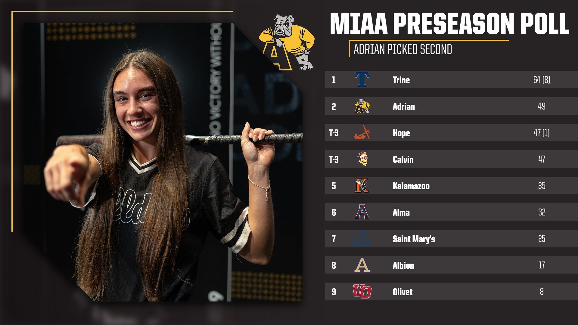 softball miaa preseason poll 