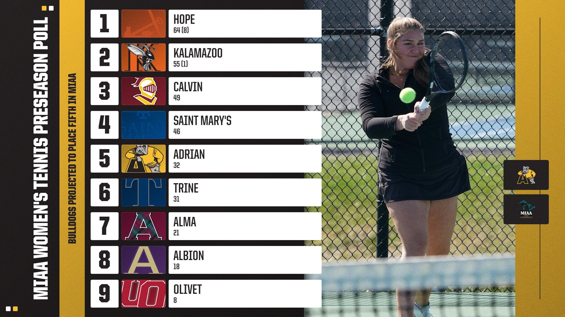 WTEN MIAA Poll 2026