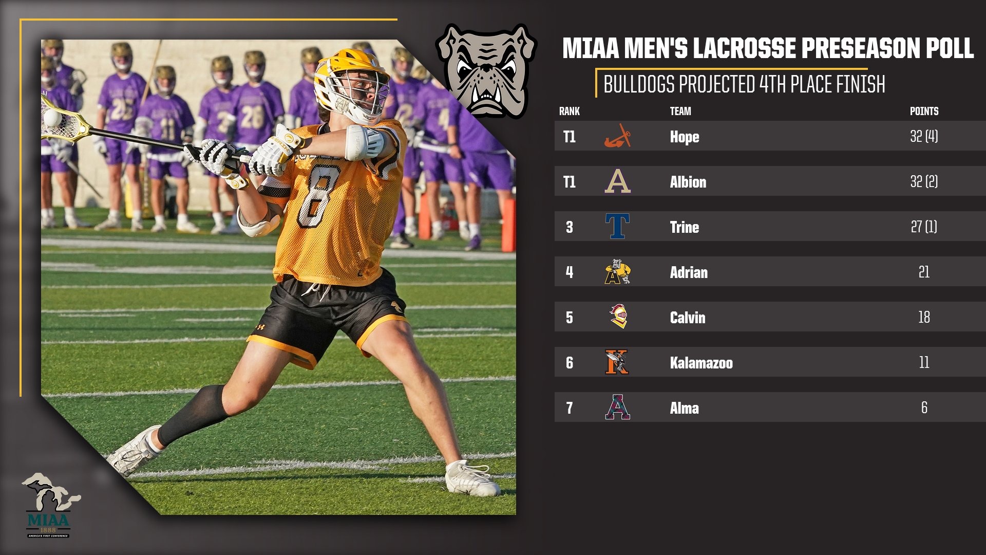 MLAX MIAAPreseason Poll