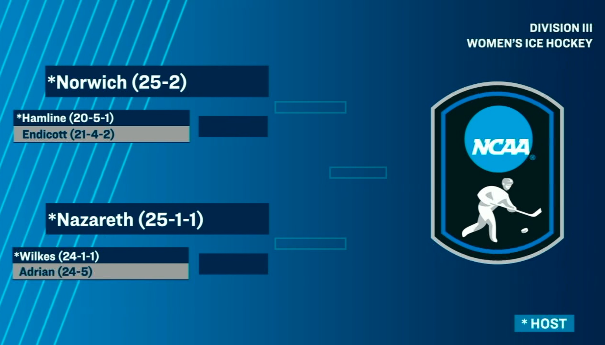 NCAA WHKY Bracket