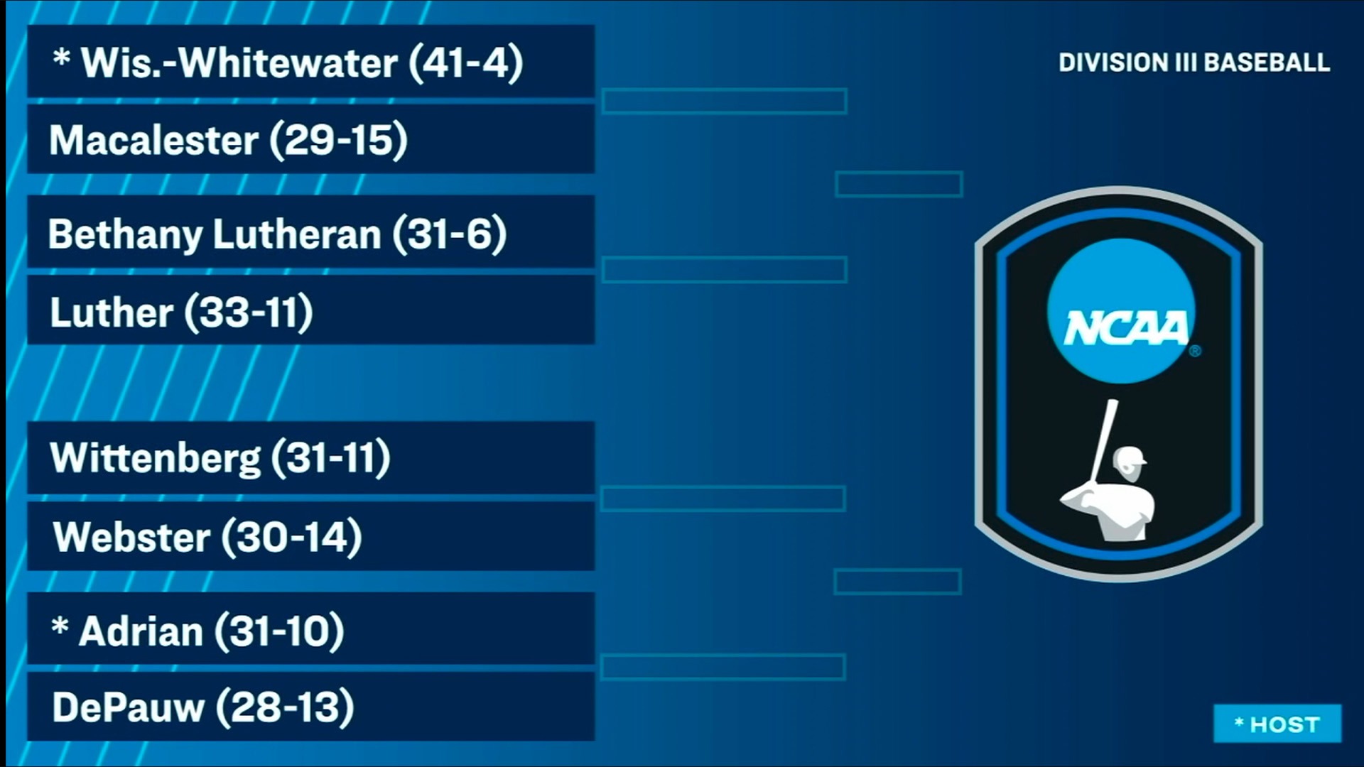 2026 NCAA BSB Regionals