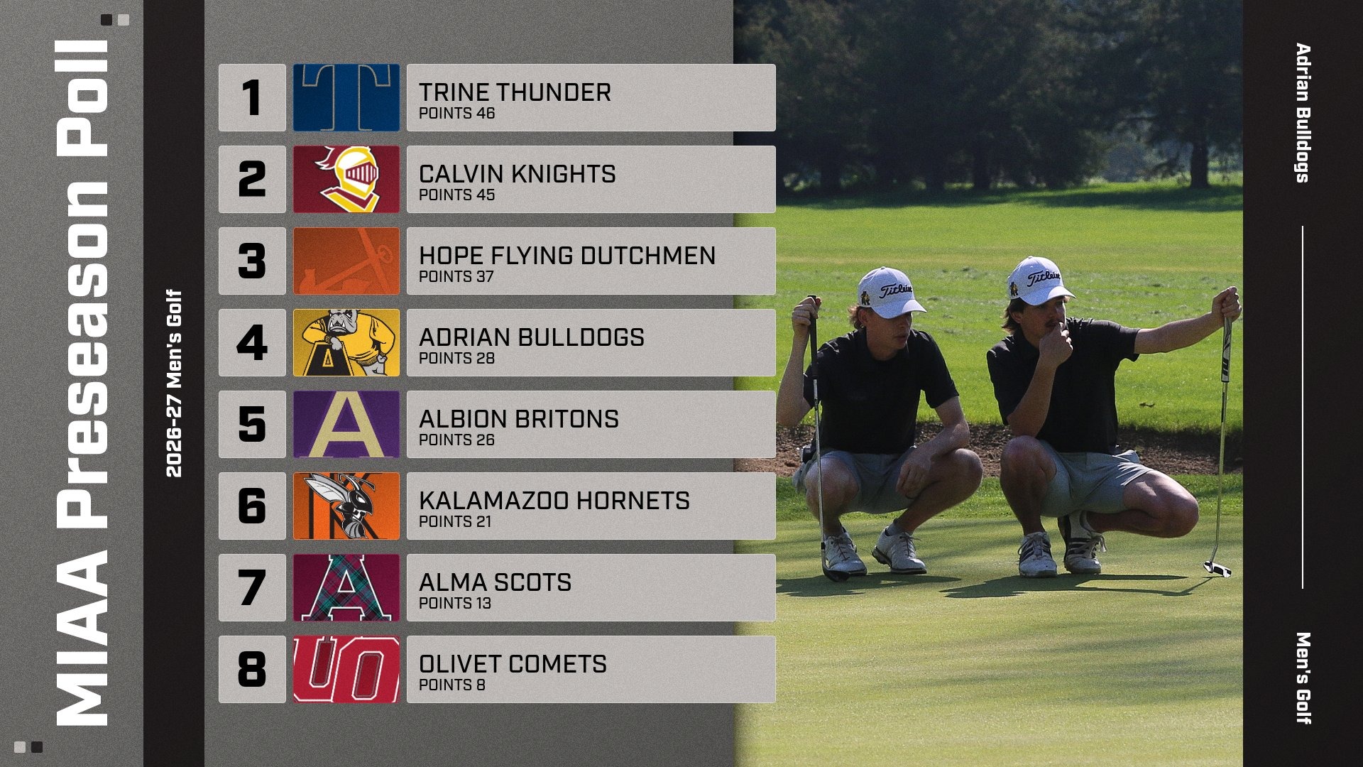 MGOLF 26-27 MIAA Poll