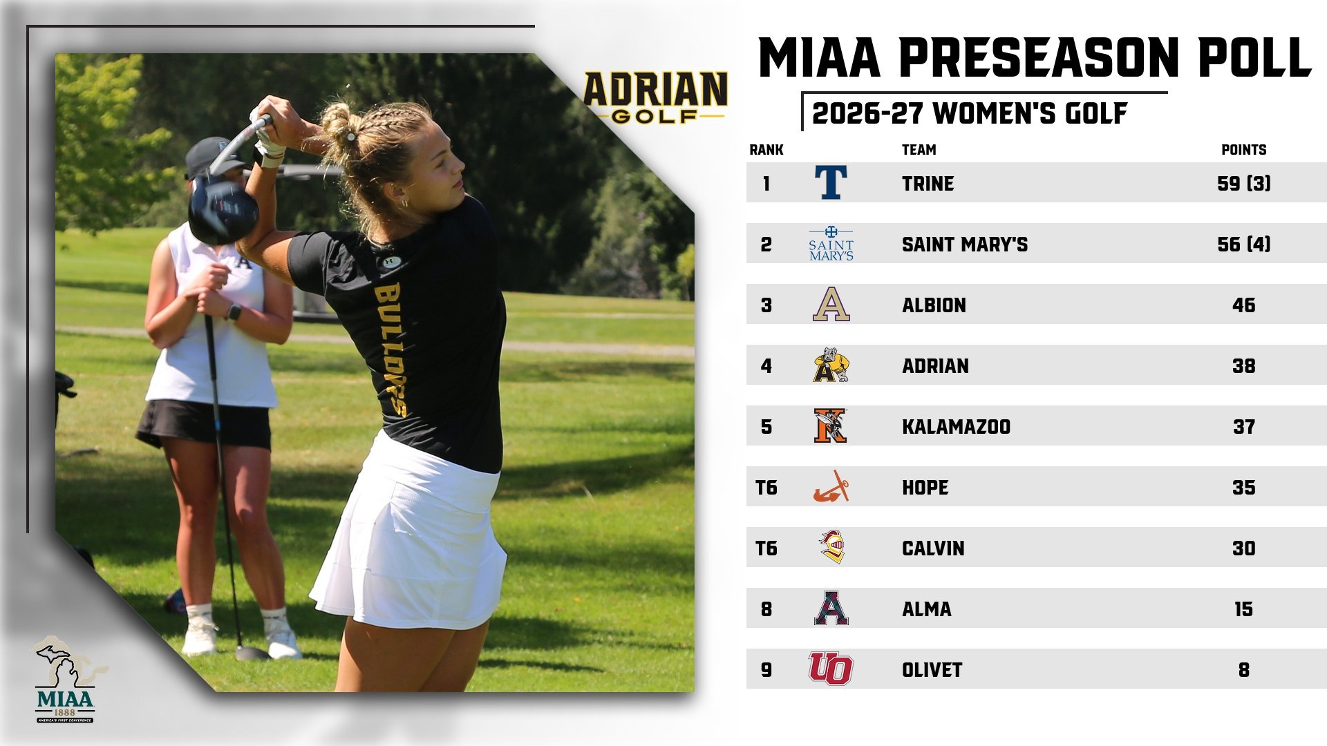 2627 MIAA WGOLF Poll