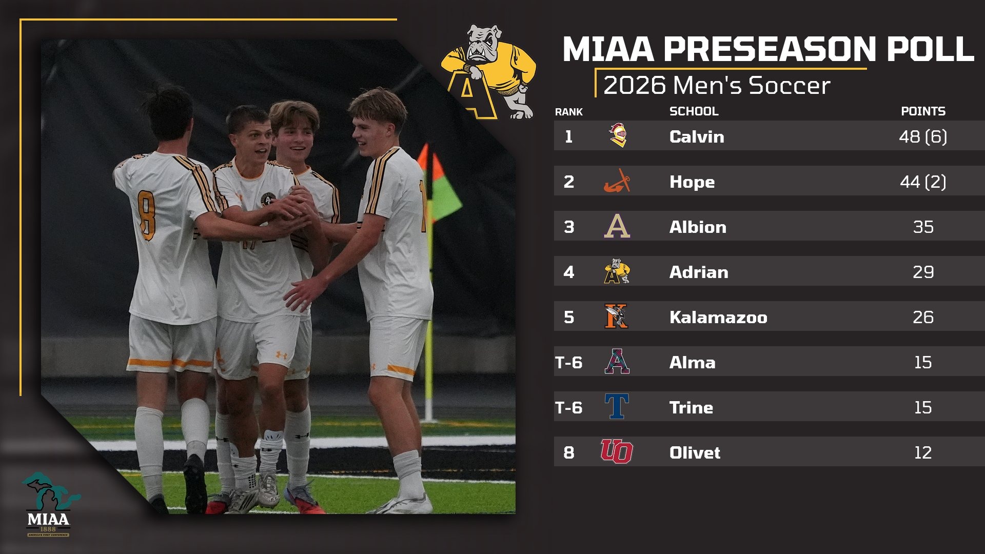 26 mens Soccer poll