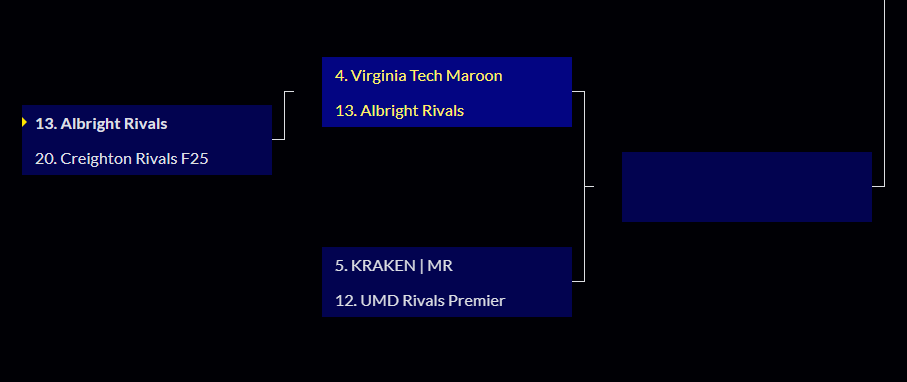 Marvel Rivals Bracket 