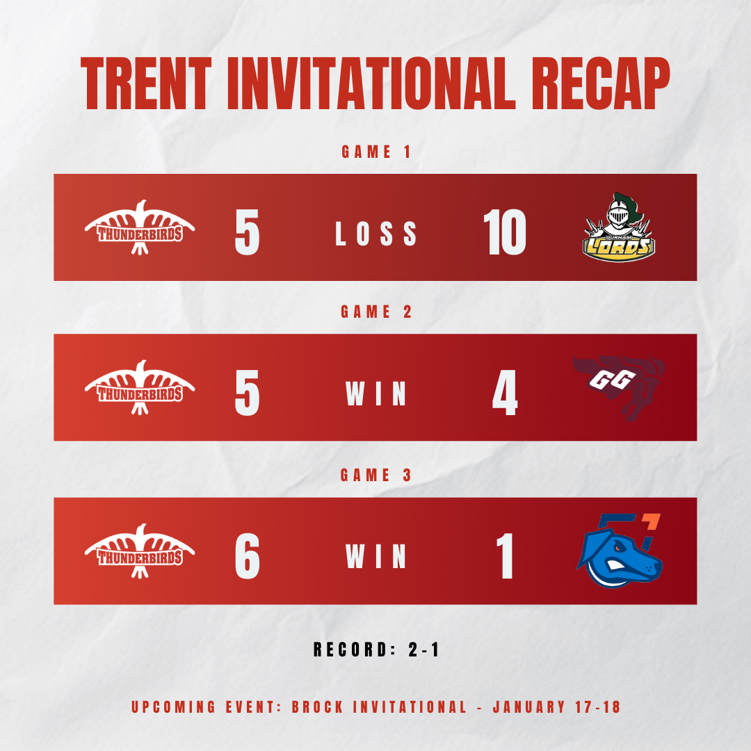 Trent Curling Invitational Results 2025
