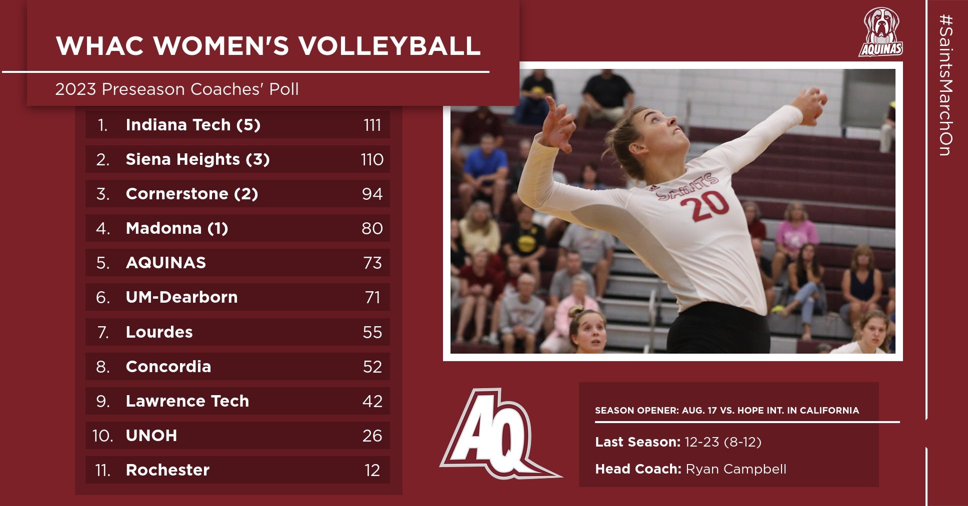 AQ Women's Volleyball Picked to Finish Fifth in WHAC Preseason Coaches