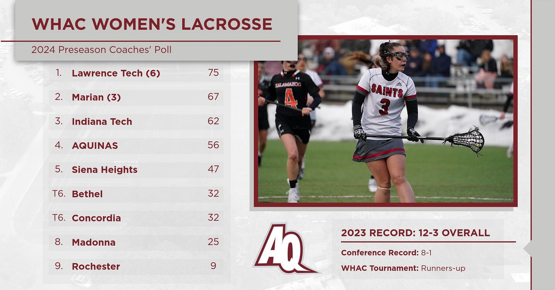 Women's Lacrosse Takes Fourth in WHAC Coaches' Preseason Poll Aquinas