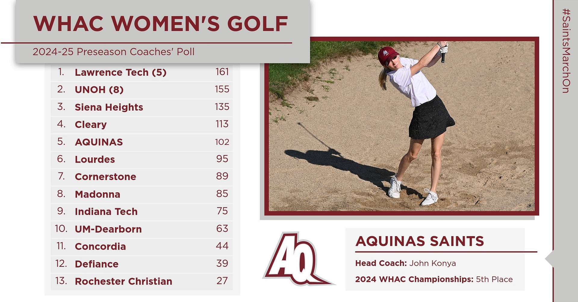 W Golf Preseason Poll 09/12/24