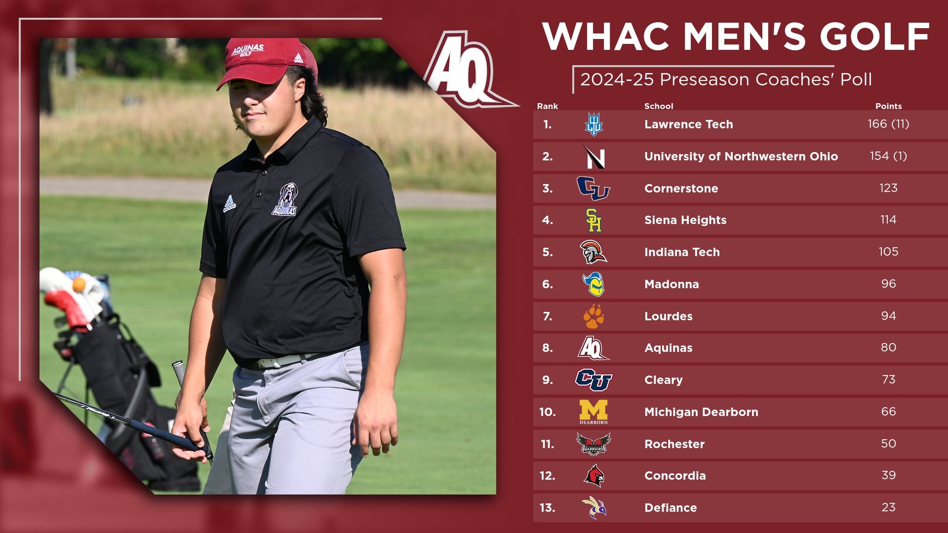 M Golf Preseason Poll 09/12/24