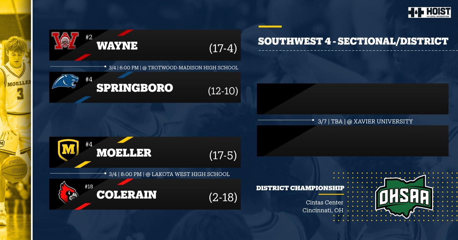 Hoops District Championship Graphic 