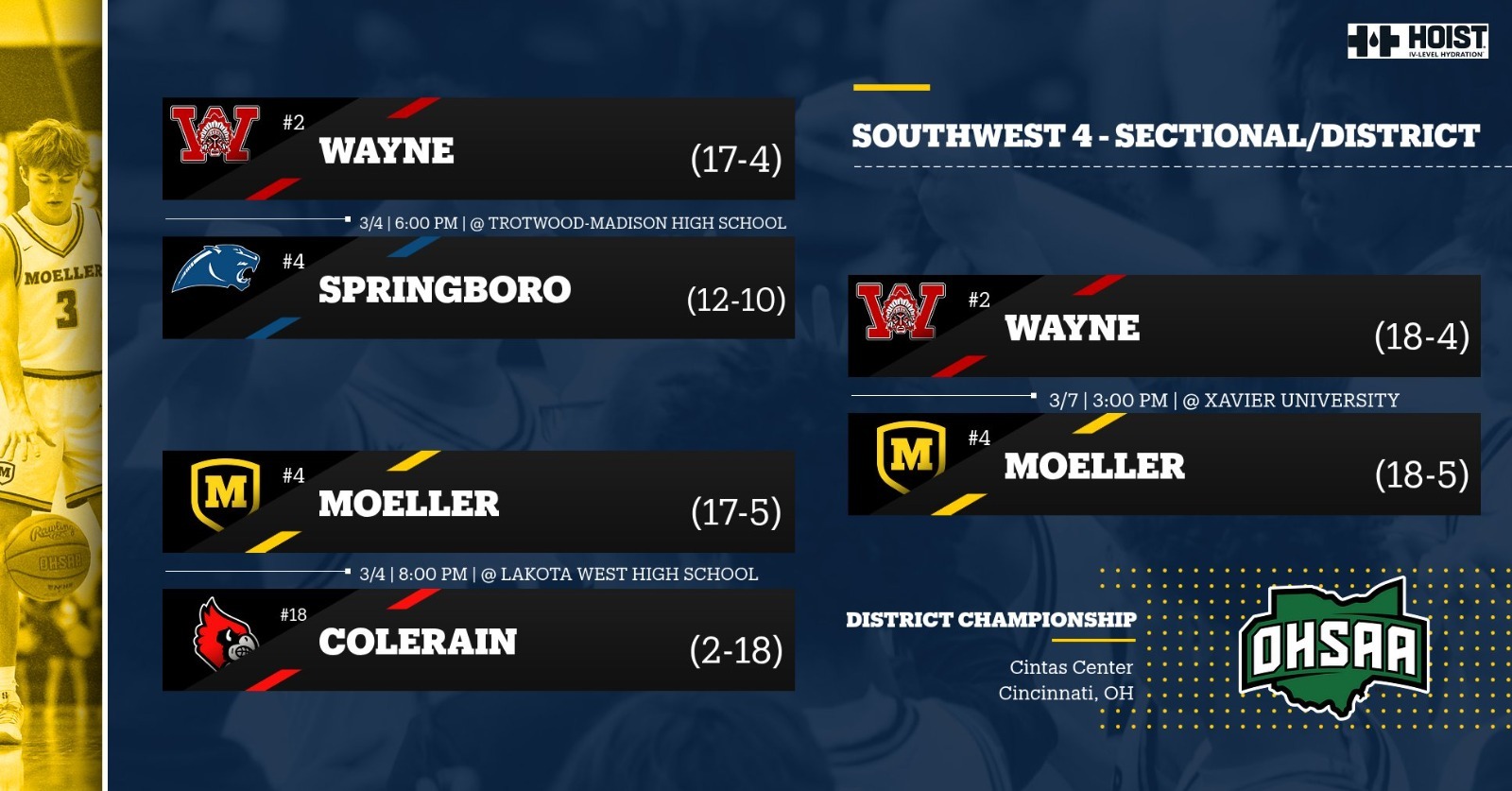 updated district bracket 