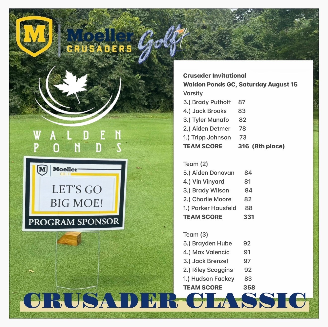 moe invite scores 
