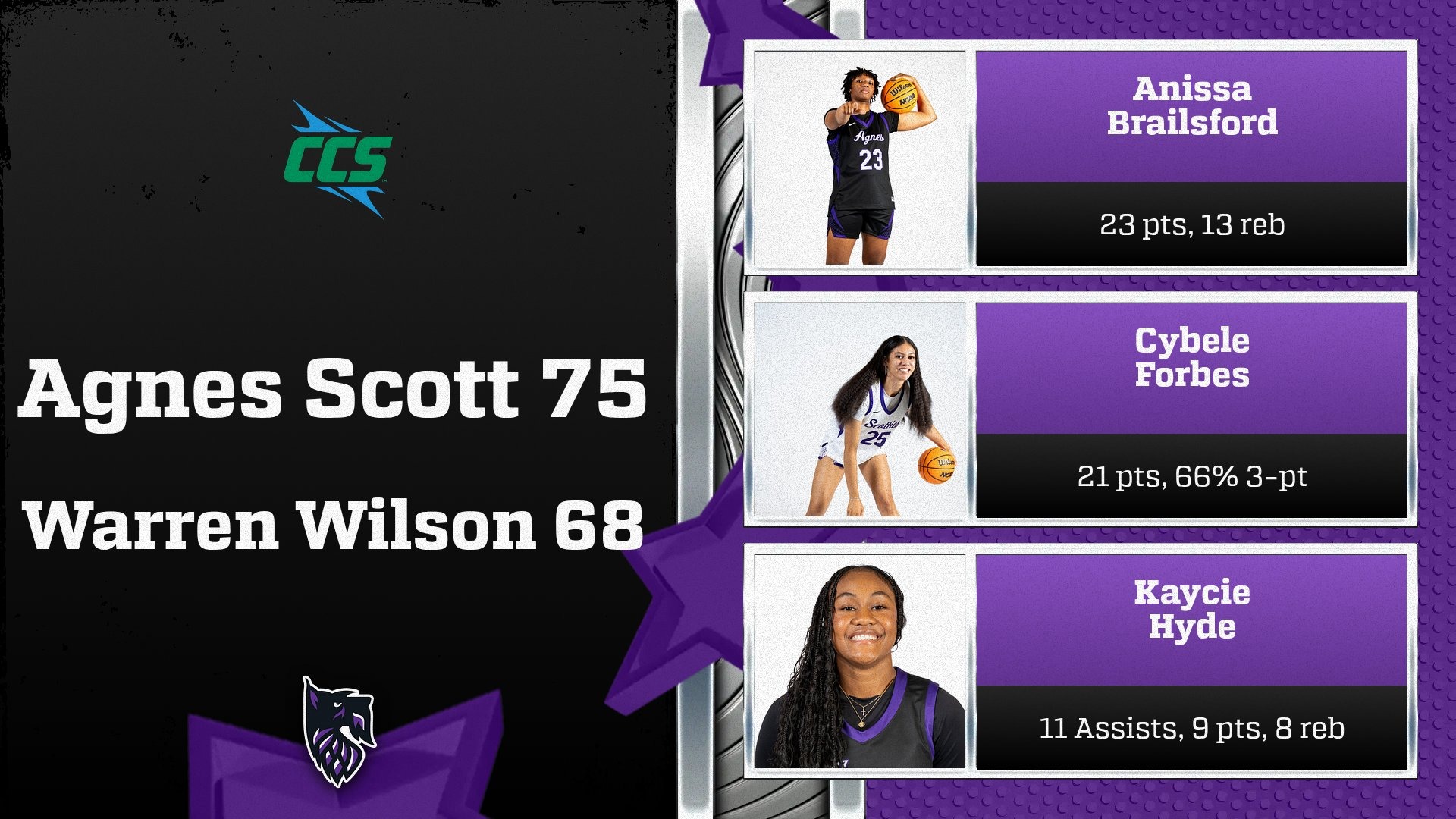 Pictures of three players and final score 75-68 Agnes Scott