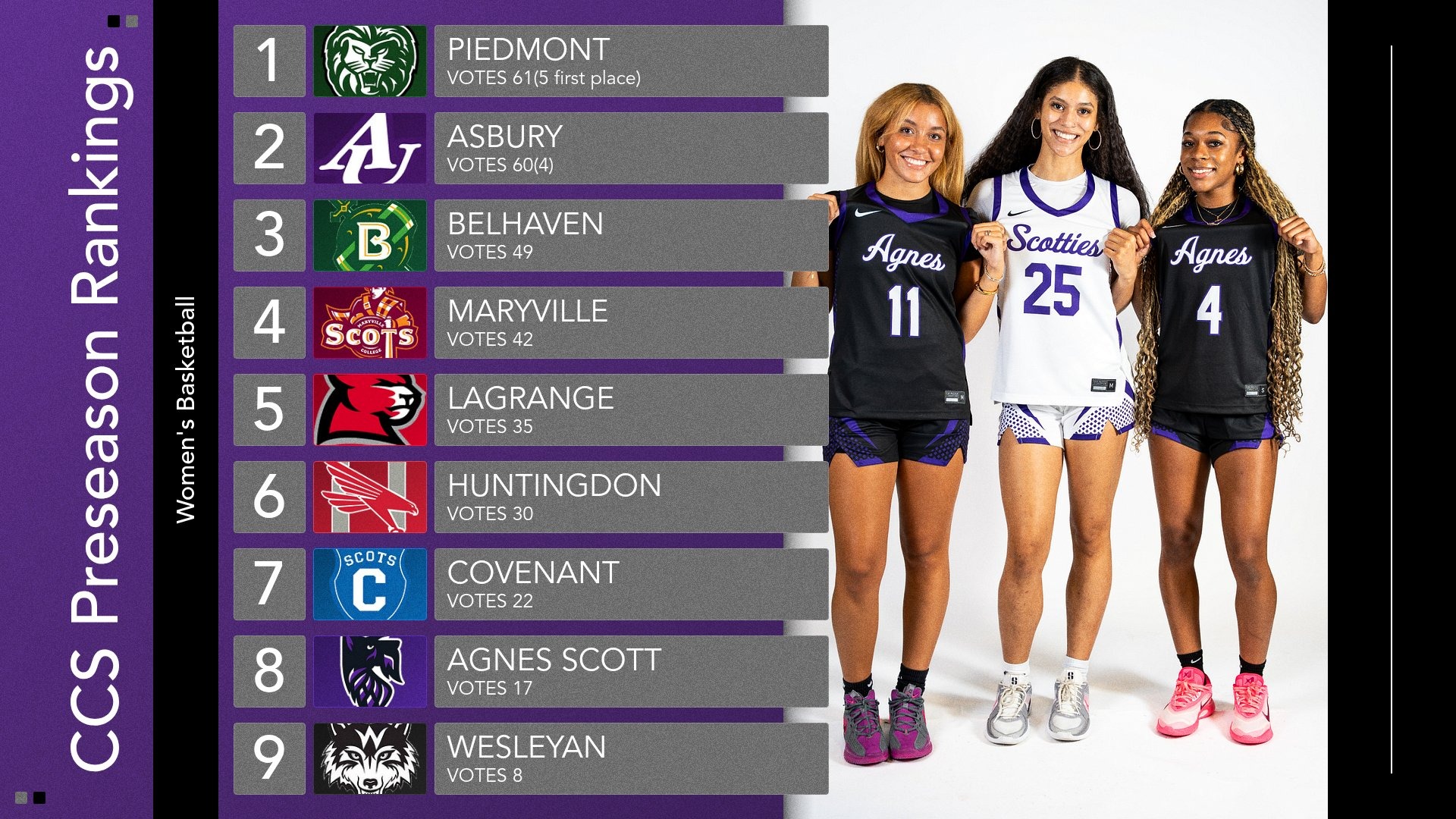 BB Season Preview 2025