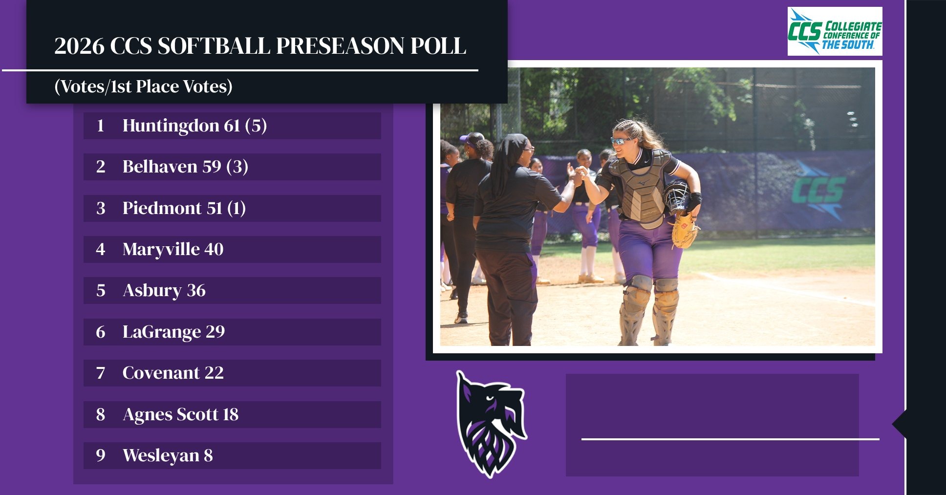 2026 SB Preseason Poll