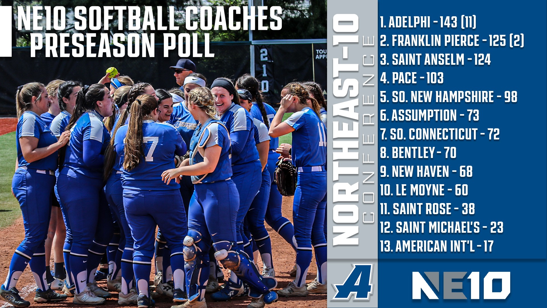 Softball Picked Sixth in NE10 Preseason Coaches Poll Assumption