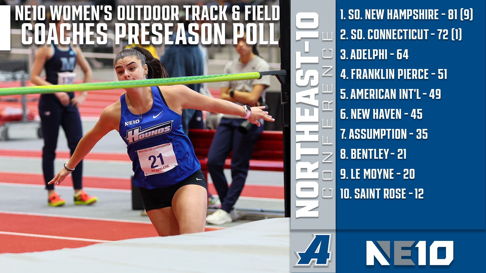 2023 WOTF Coaches Preseason Poll