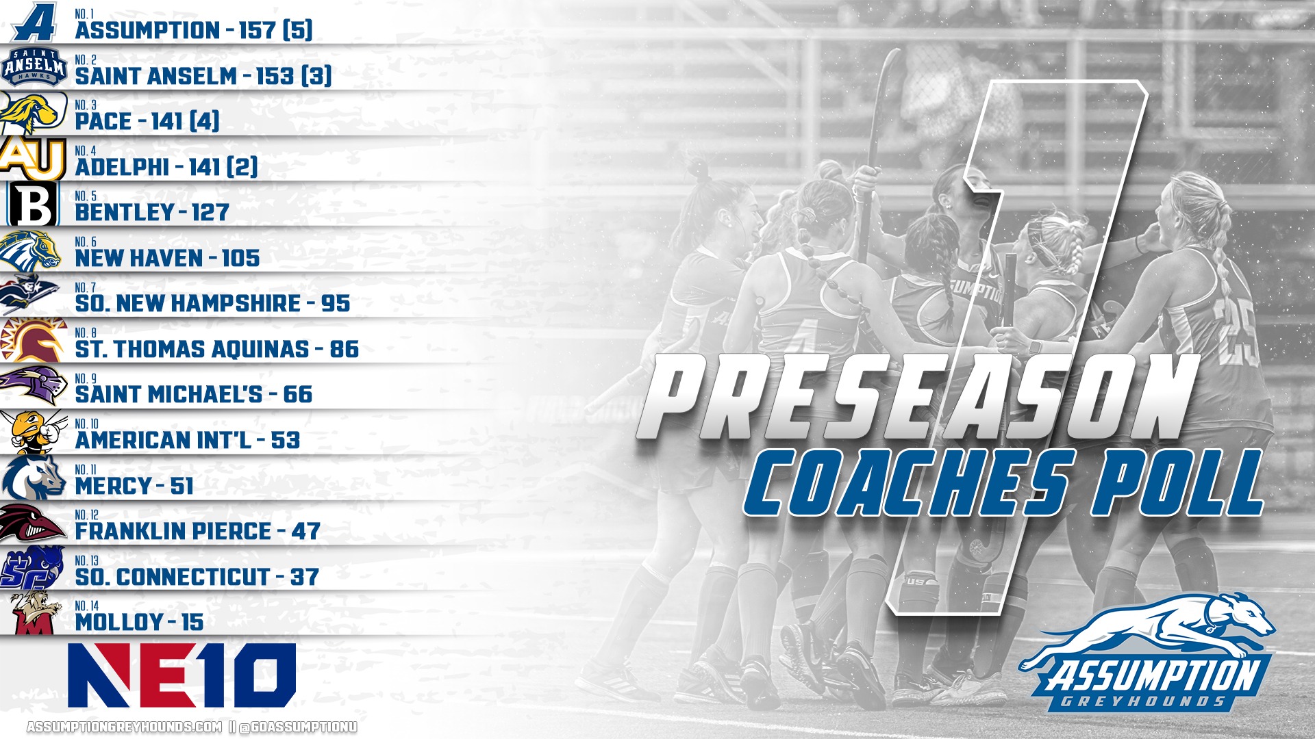 Field Hockey Tabbed Preseasons Favorites, According to NE10 Coaches