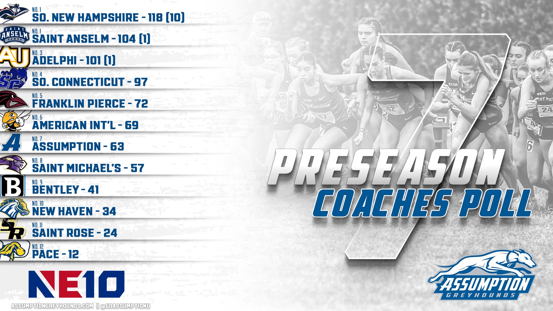 women's cross country preseason poll