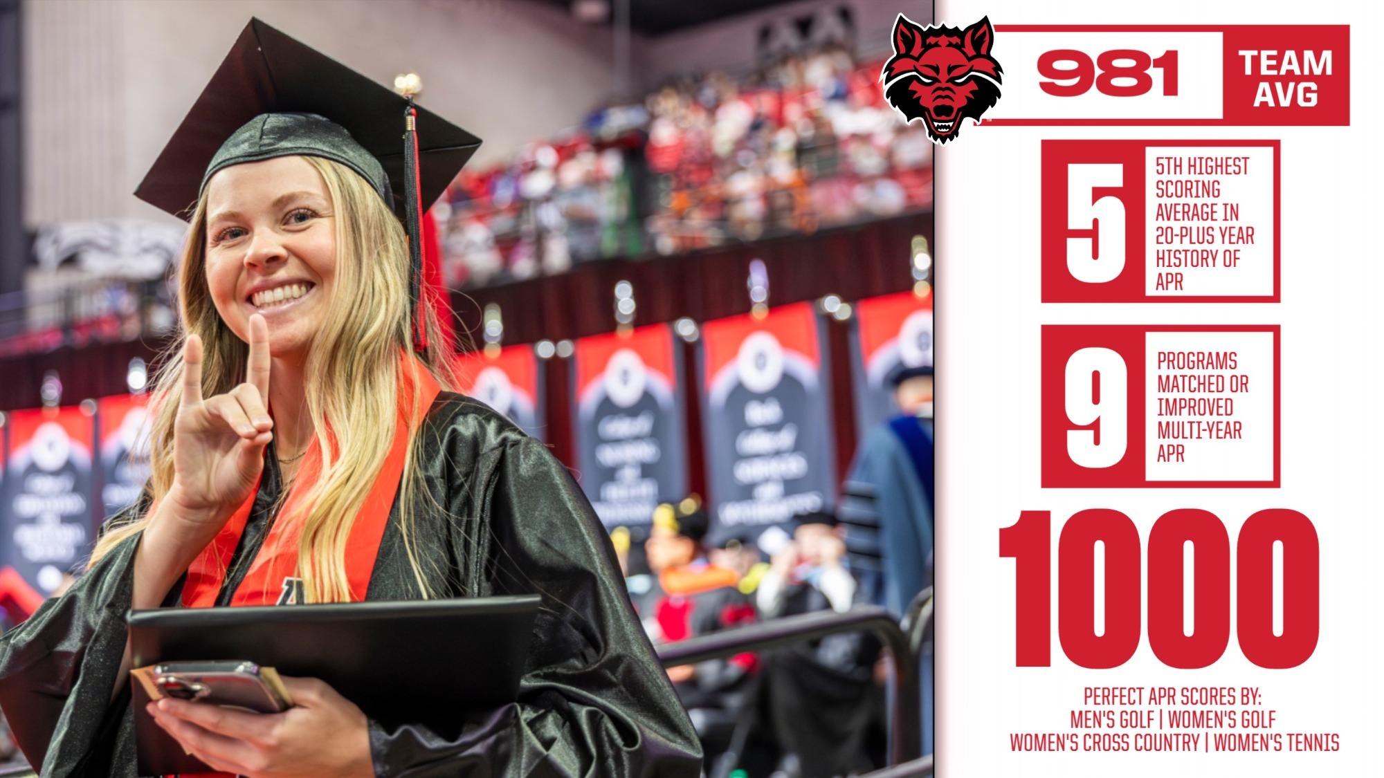 Graphic highlighting Arkansas State’s NCAA Academic Progress Rate success, featuring a 981 department average and four programs—men’s and women’s golf, women’s cross country, and women’s tennis—earning perfect 1,000 multi-year scores.