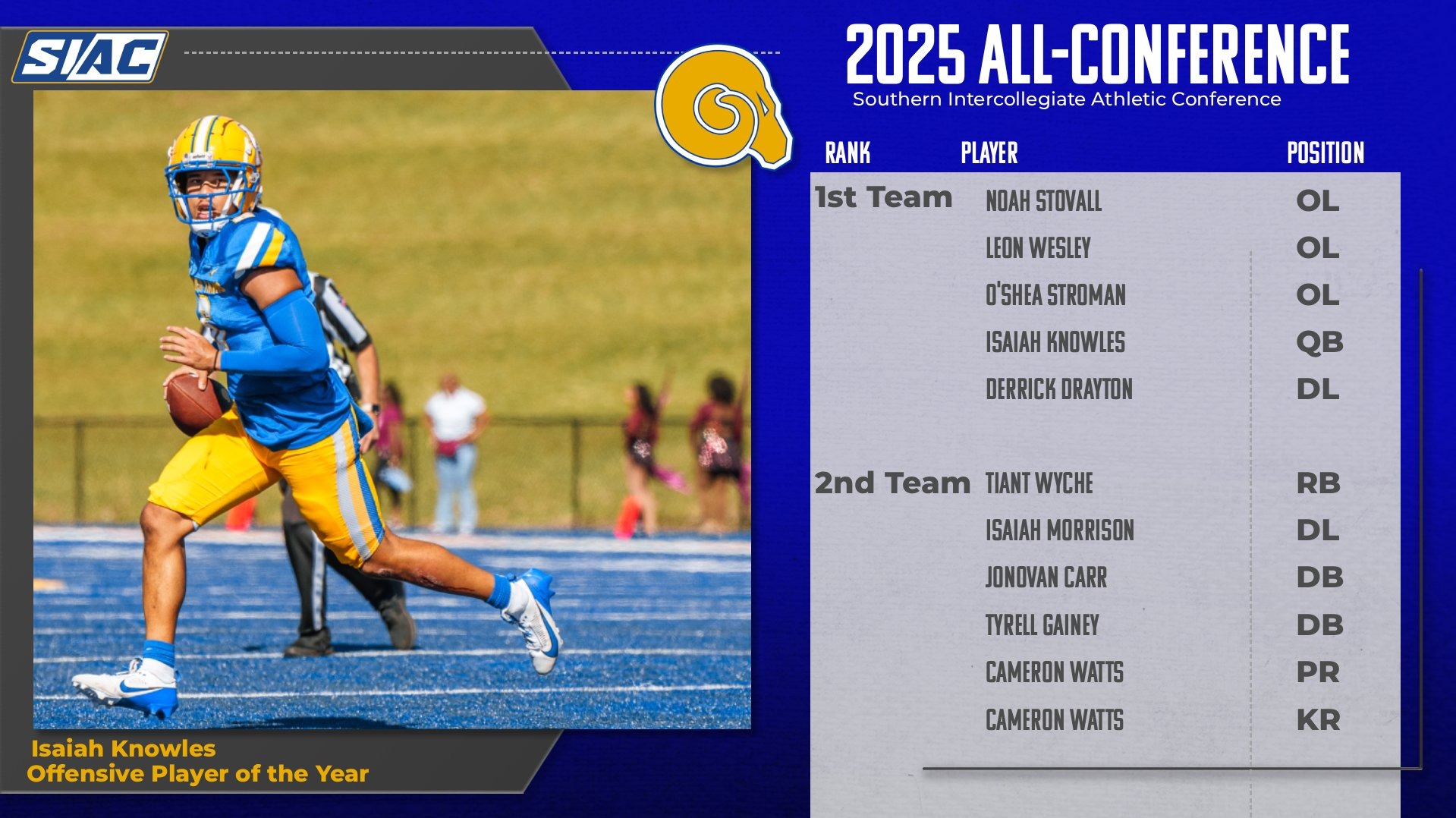 SIAC FB Postseason Honors