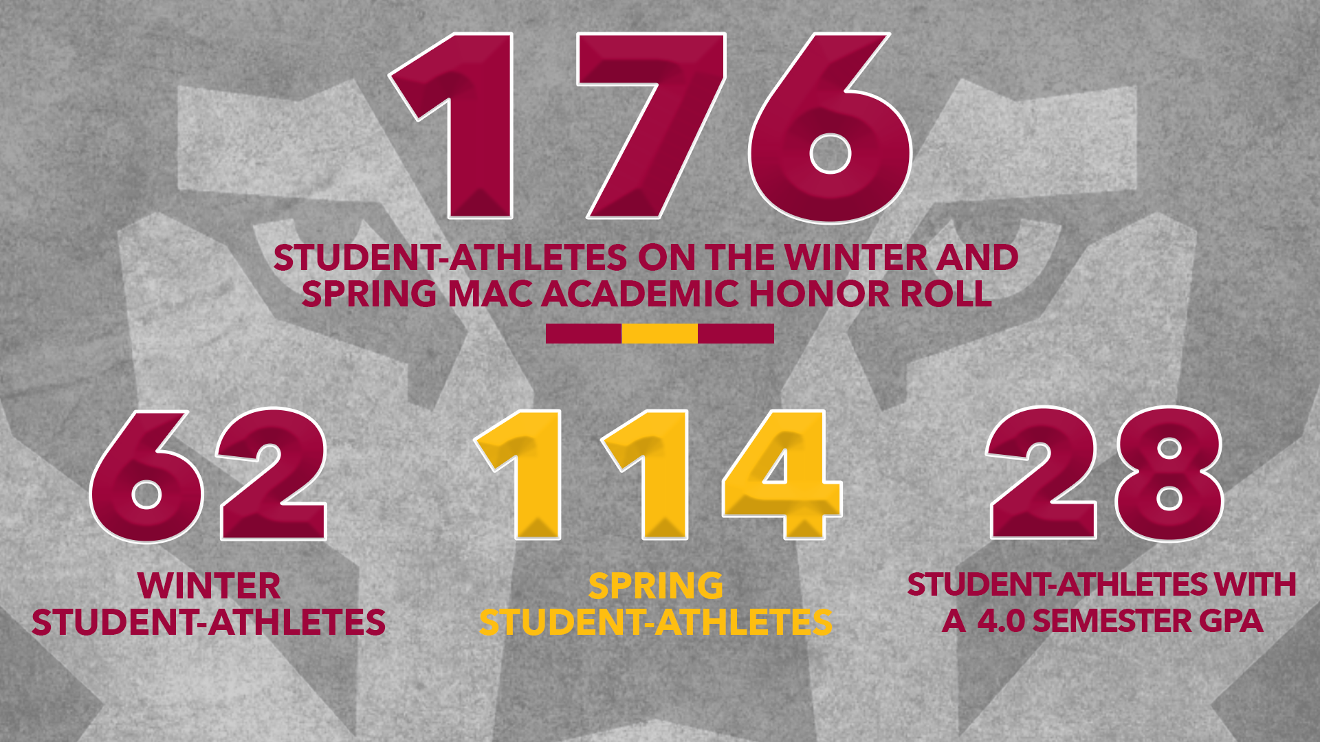 MAC Academic Honor Roll