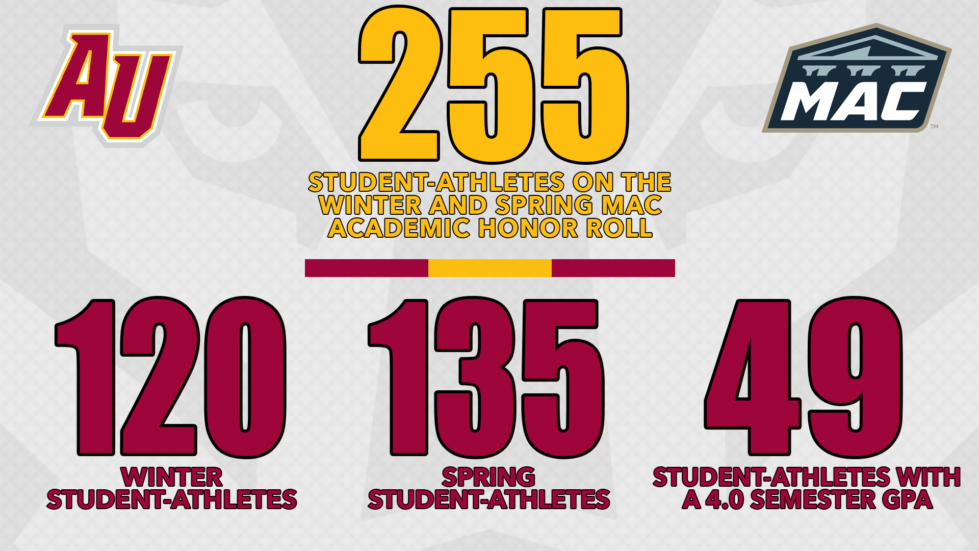 Winter/Spring MAC Honor Roll