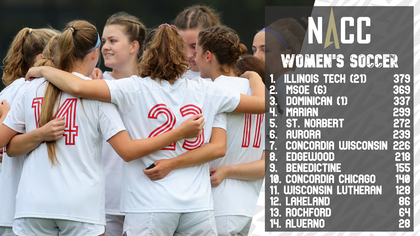 2024 NACC WSOC Preseason Poll 