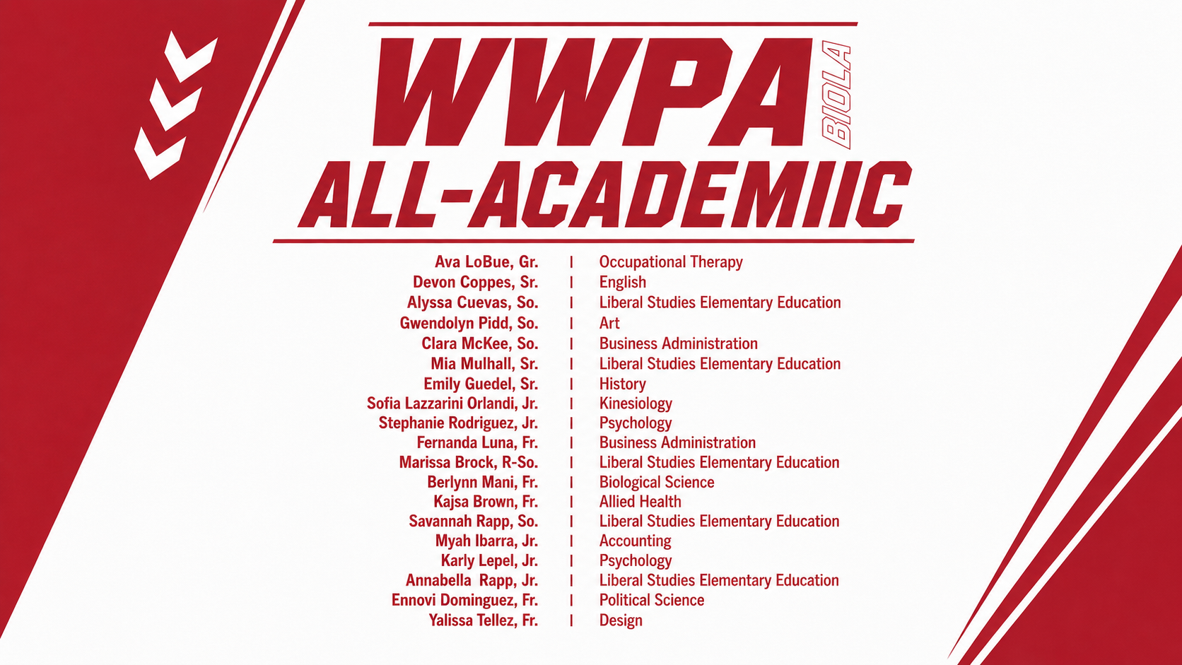 All-Academic WWPA WWP