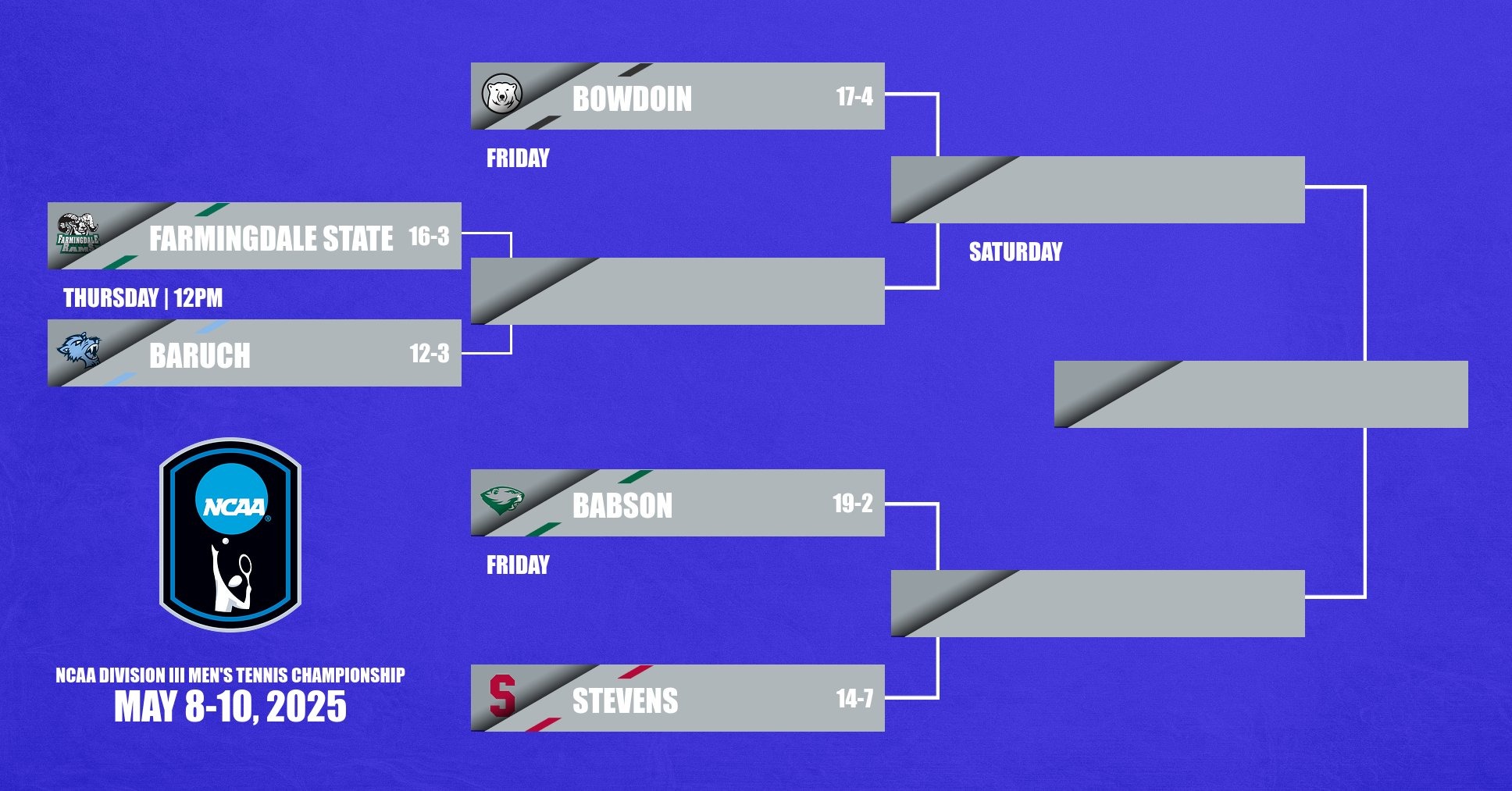 NCAA Tennis Bracket