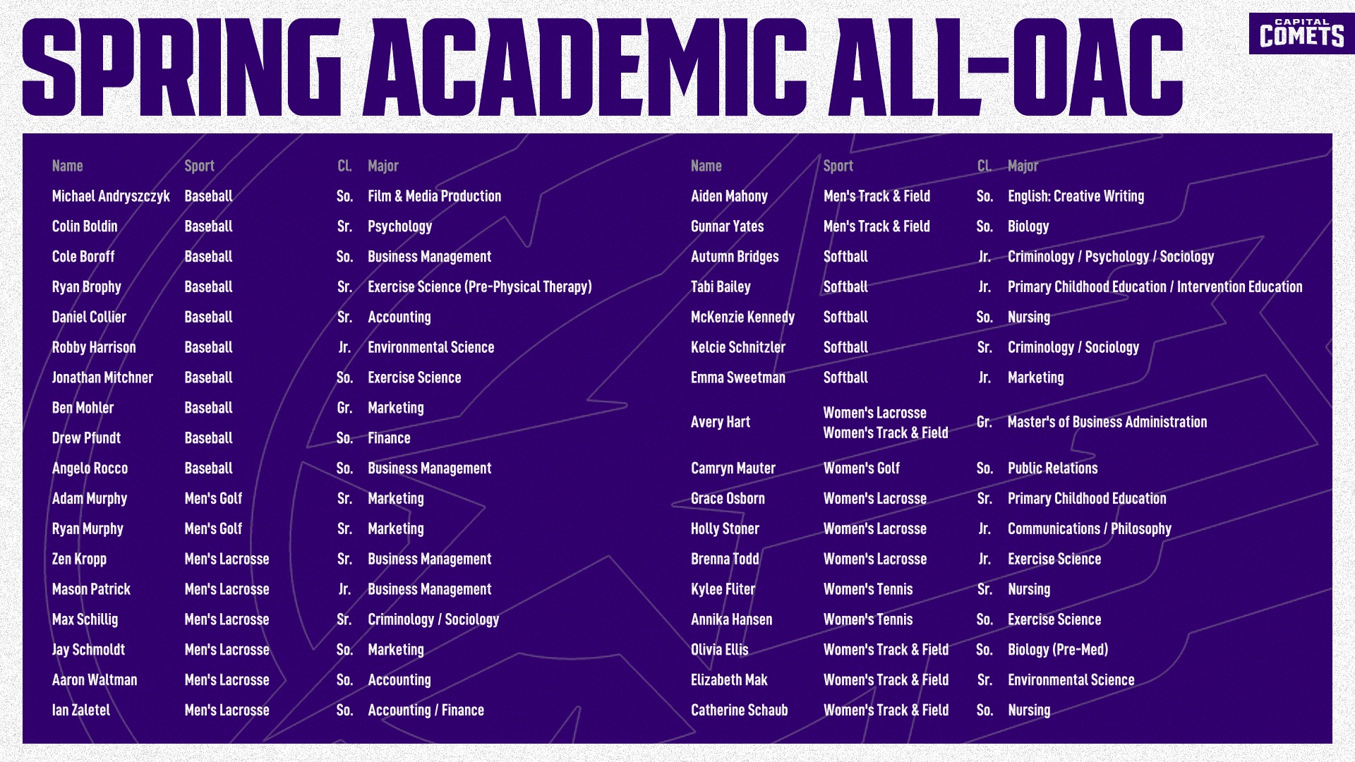 FloSports and Ohio Athletic Conference Enter Exclusive Media Rights ...