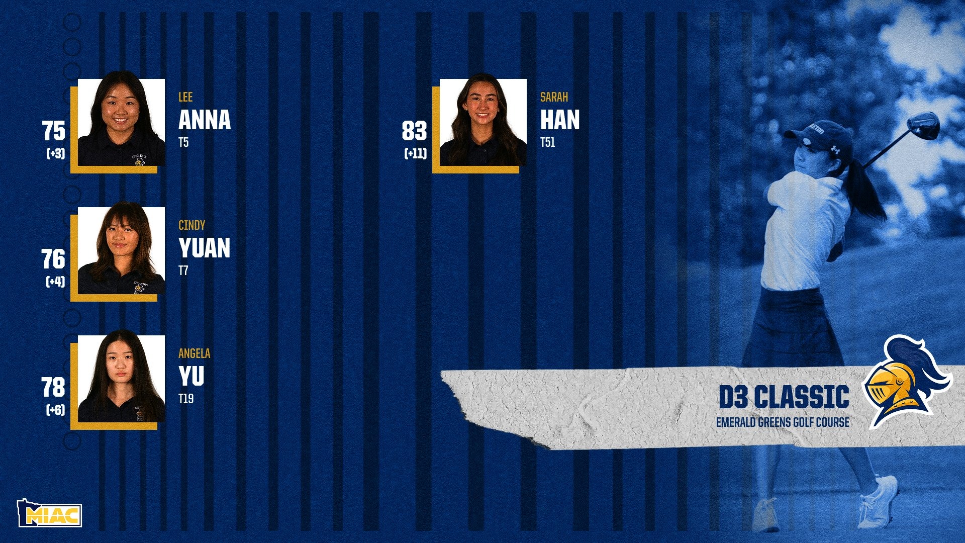 Women's golf graphic of first round scores at the D3 Classic