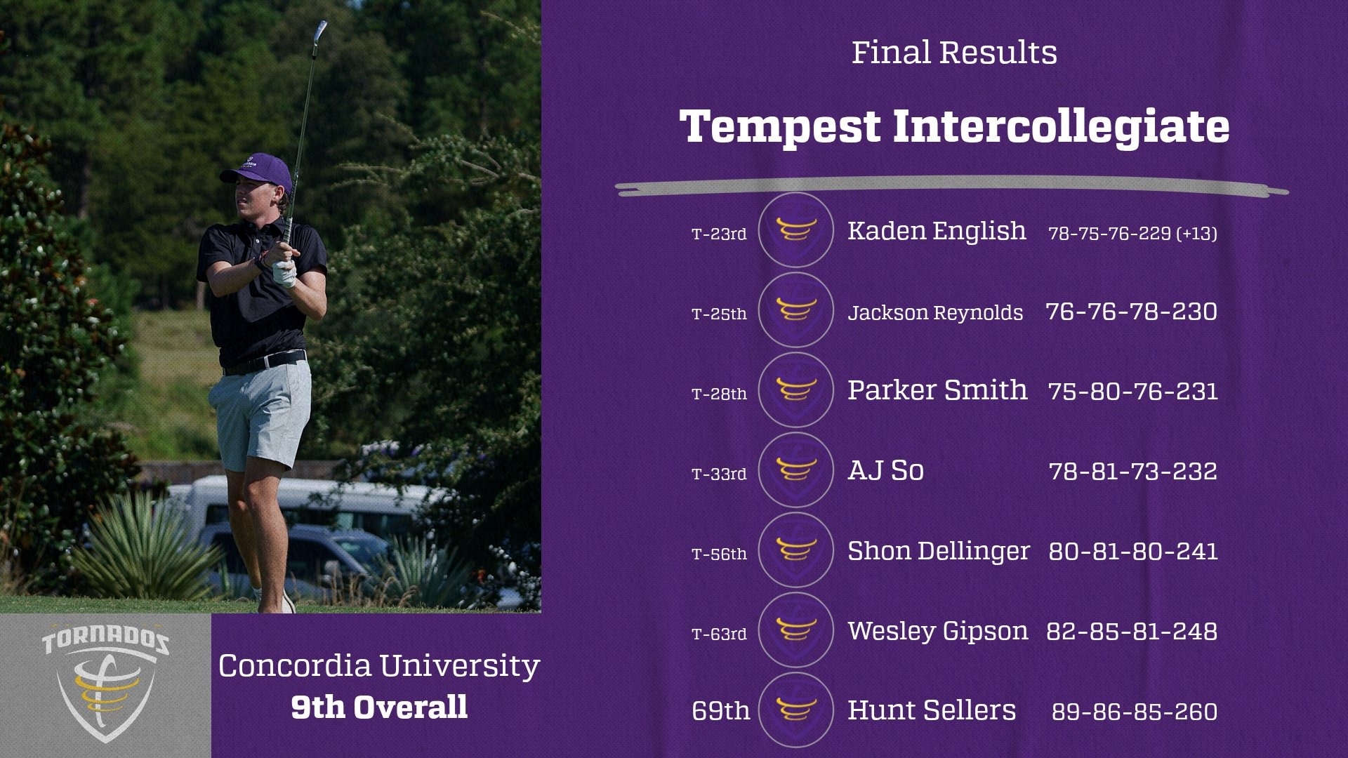 2025 Tempest Intercollegiate