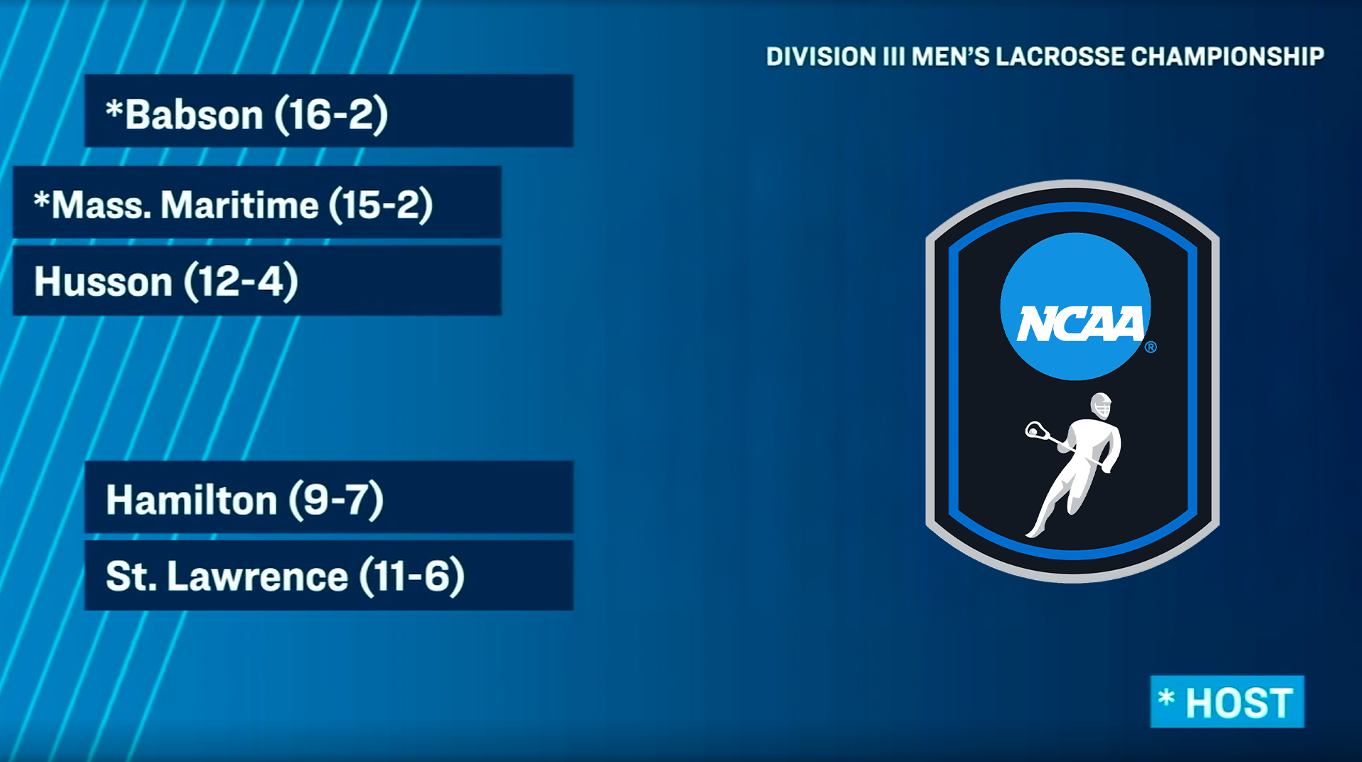Screen shot of 2026 NCAA Division III Men's Lacrosse Championship bracket