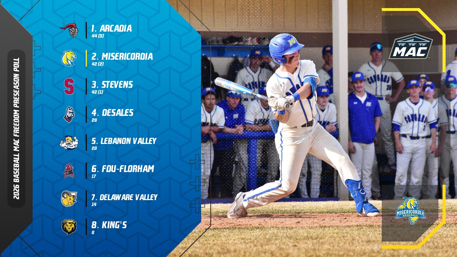 2026 MAC Freedom Baseball Preseason Poll