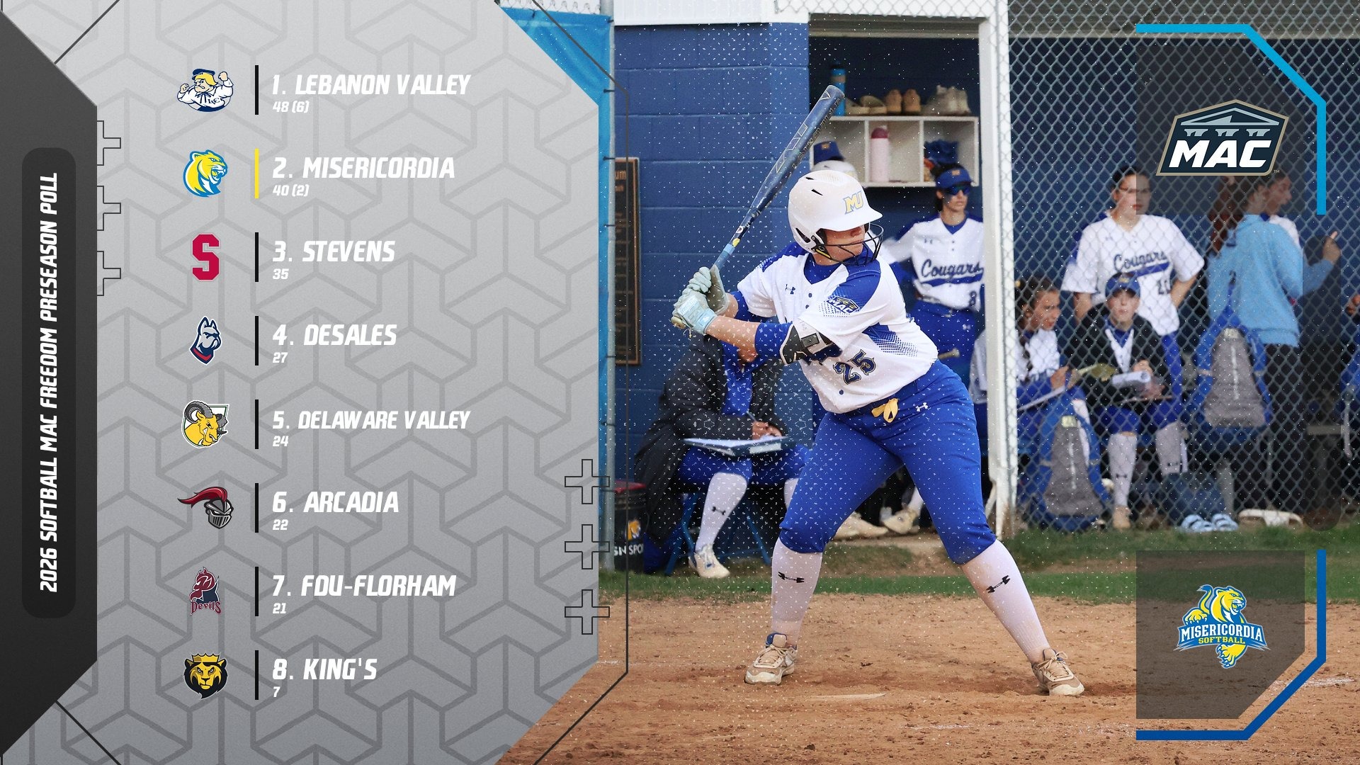 2026 MAC Freedom Softball Preseason Poll