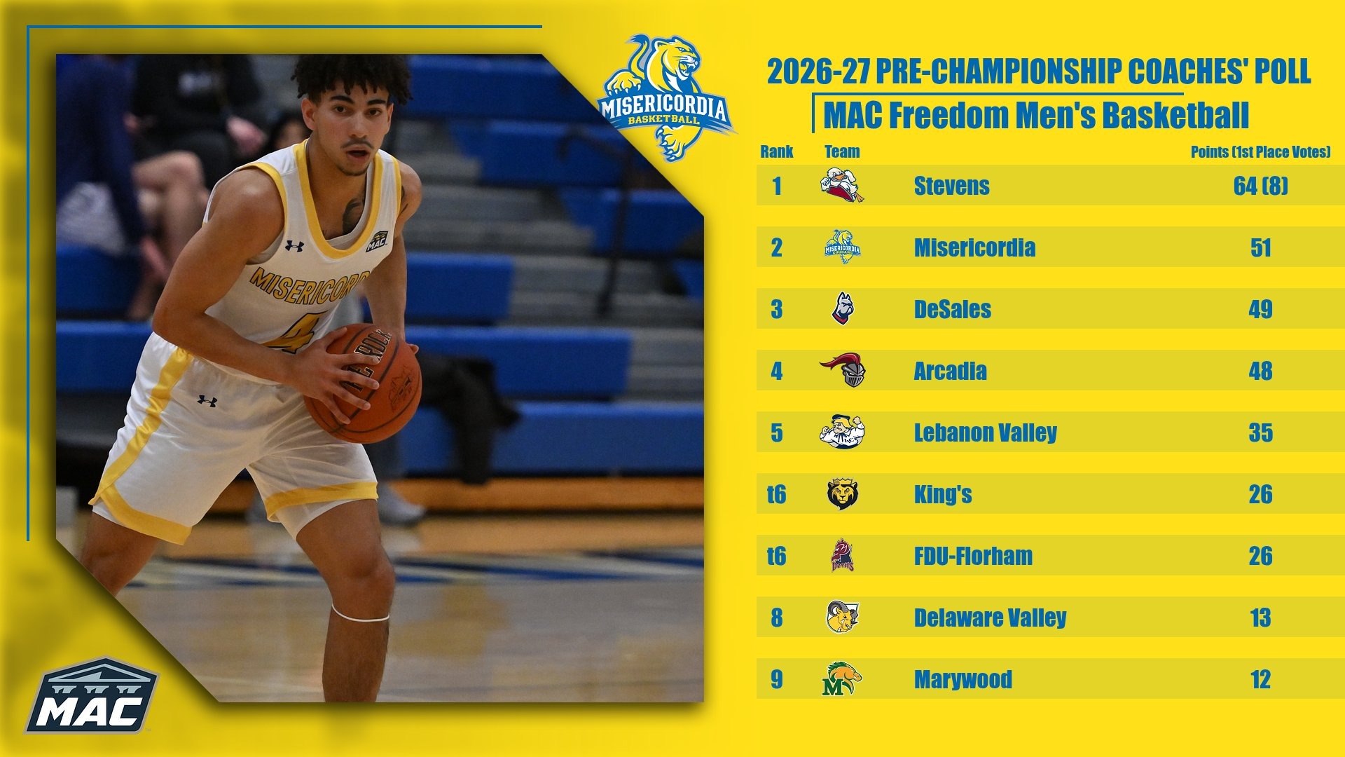 MBB 2026-27 Preseason Poll
