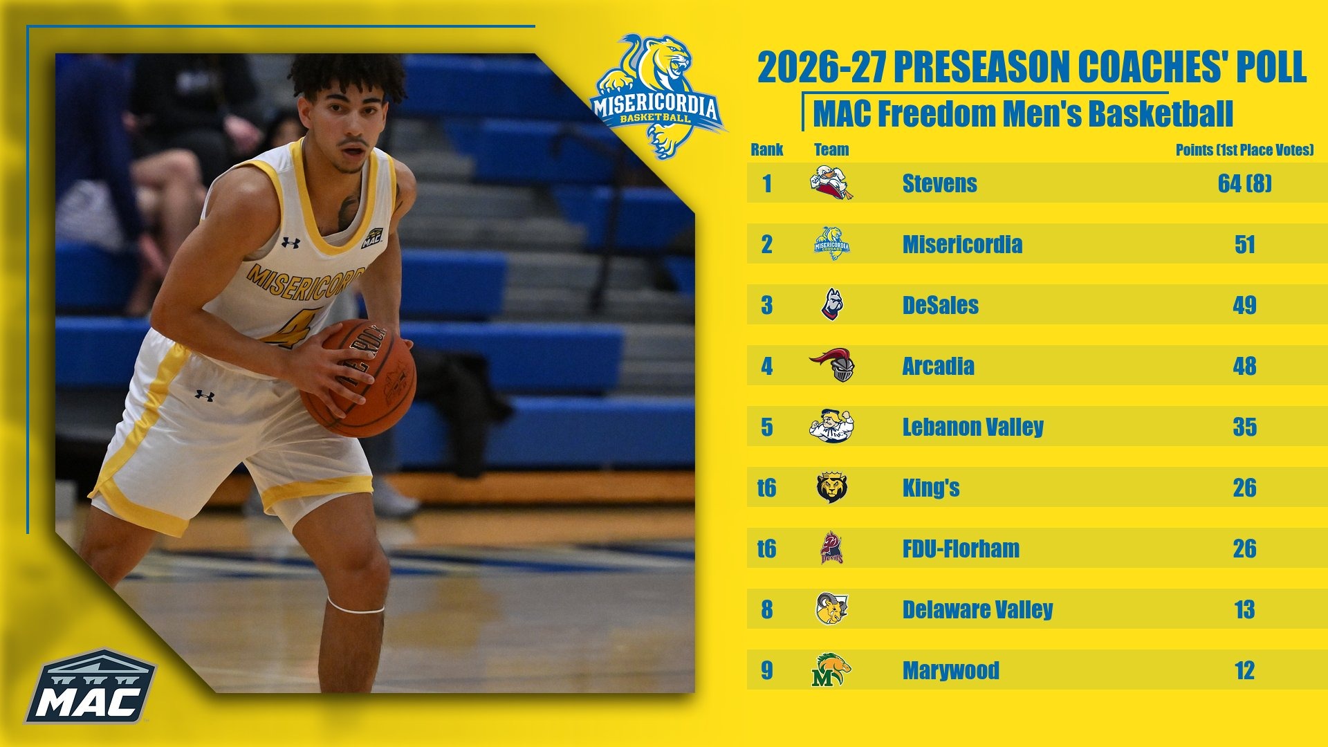 MBB 2026-27 Preseason Poll